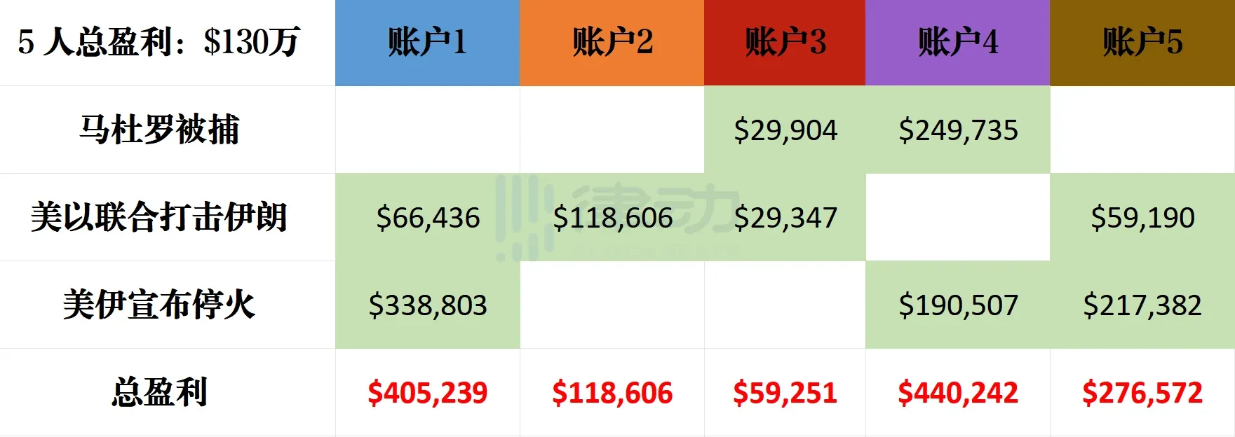从马杜罗被捕到美伊停火，特朗普身边的内幕网络