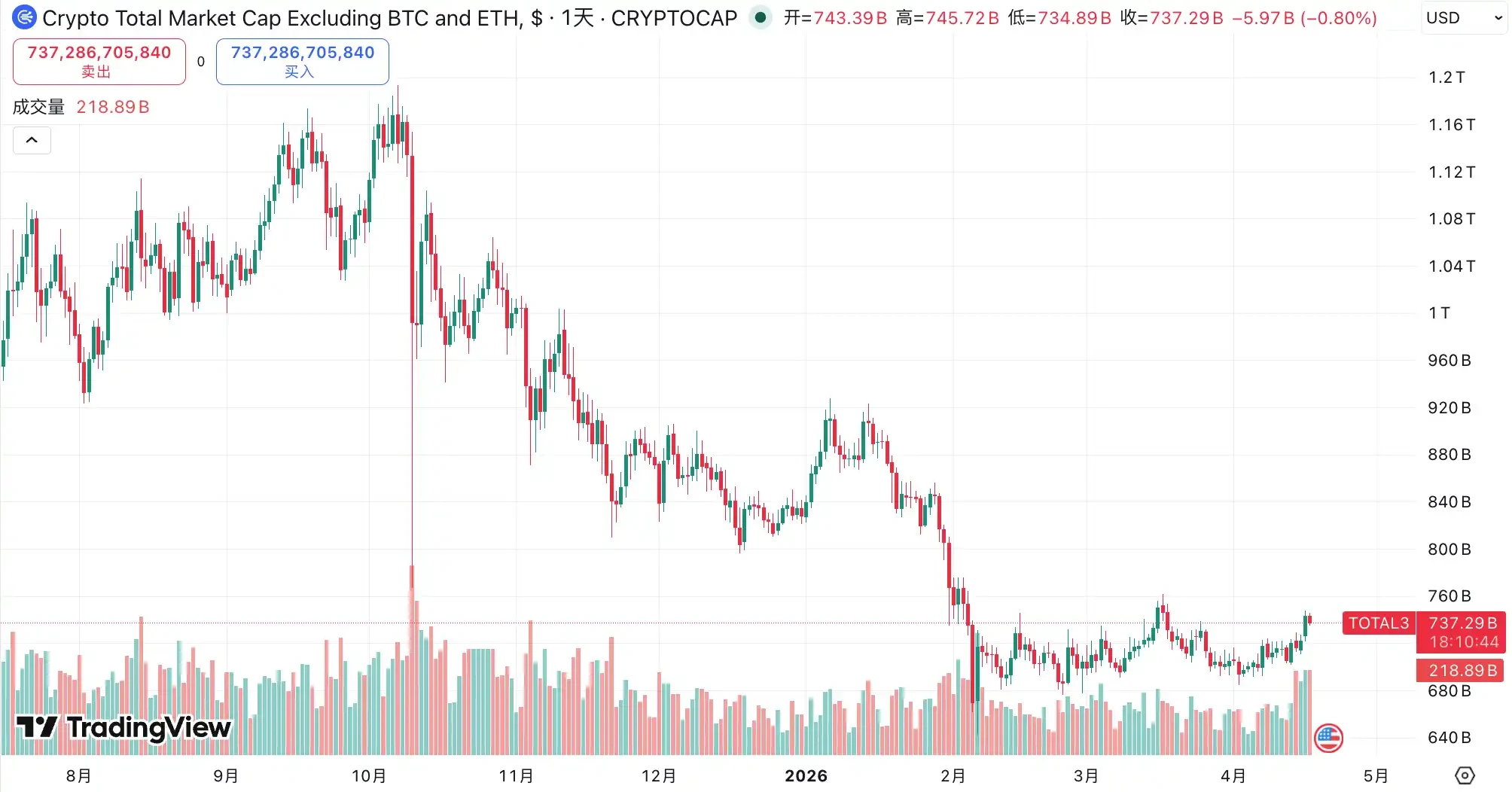 山寨爆拉，是牛市回来了吗？