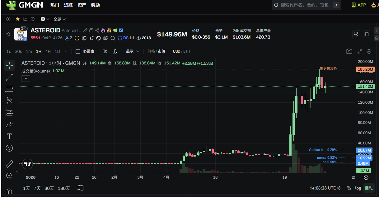 速通Meme ASTEROID，是如何每一步都踩中传播节奏点的？