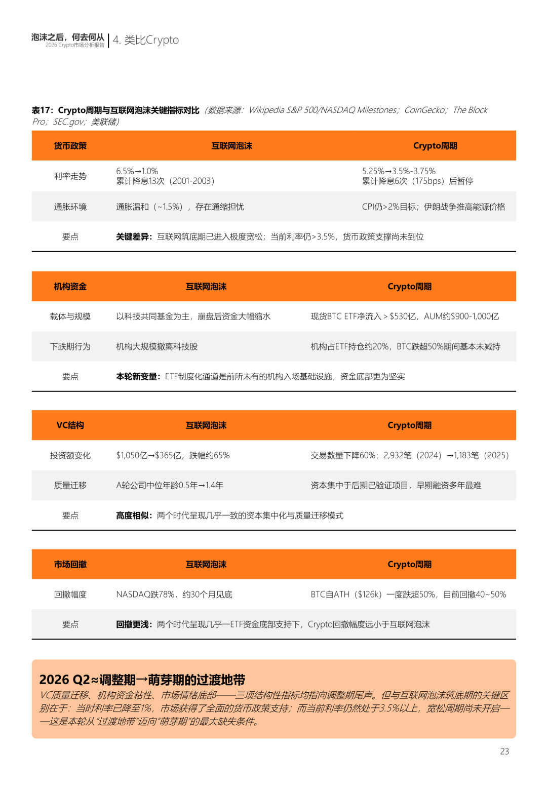 泡沫之后，何去何从：2026 数字资产市场分析报告