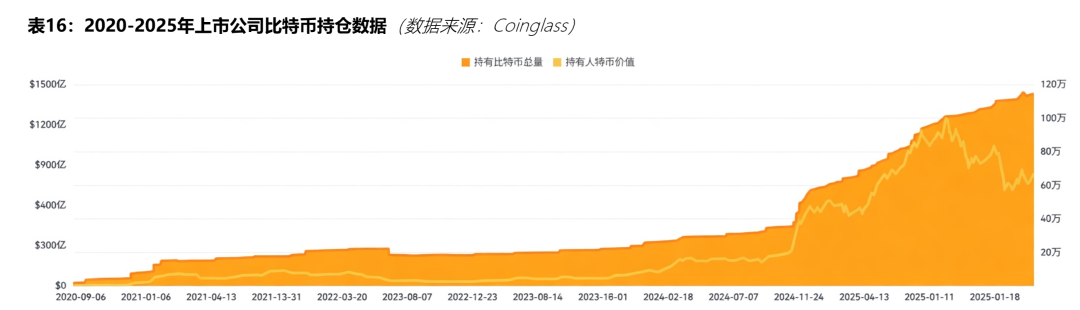 泡沫之后，何去何从：2026 数字资产市场分析报告