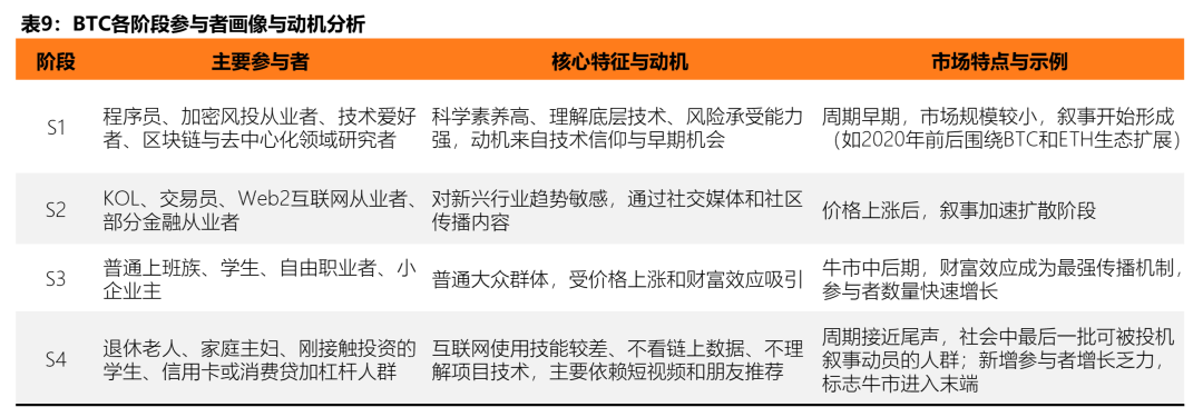 泡沫之后，何去何从：2026 数字资产市场分析报告