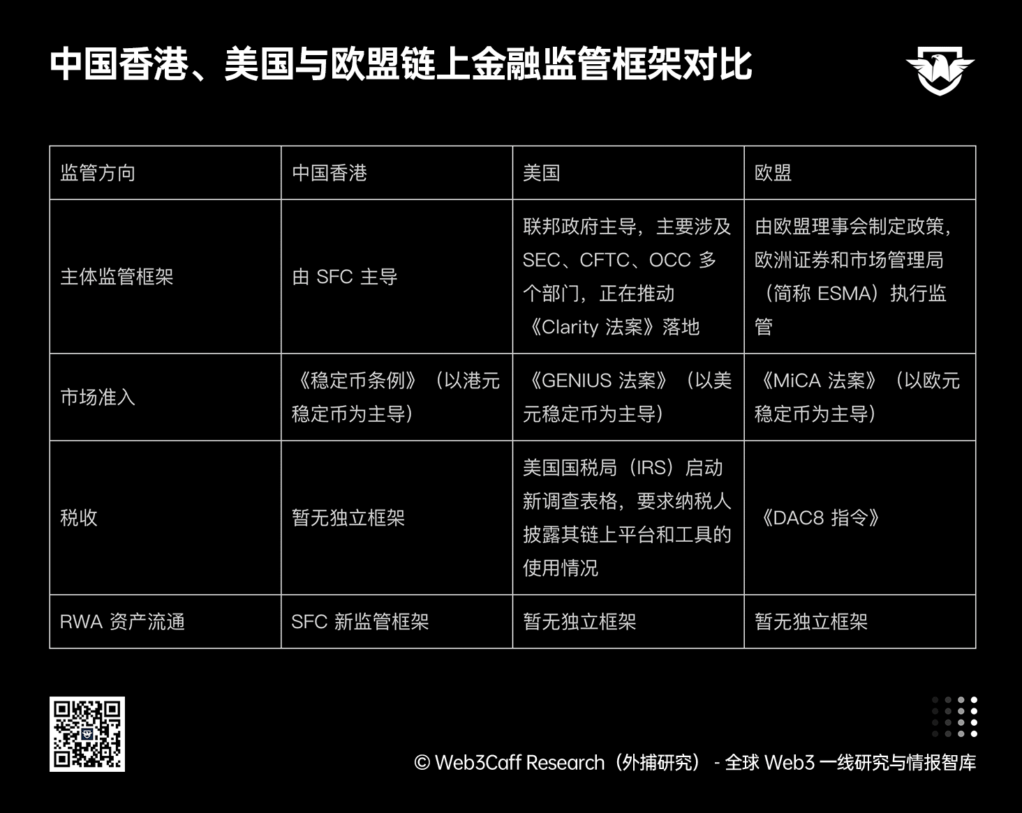 Token 化基金开放二级市场流通！中国香港证监会新政策正如何推动全球链上金融发展？