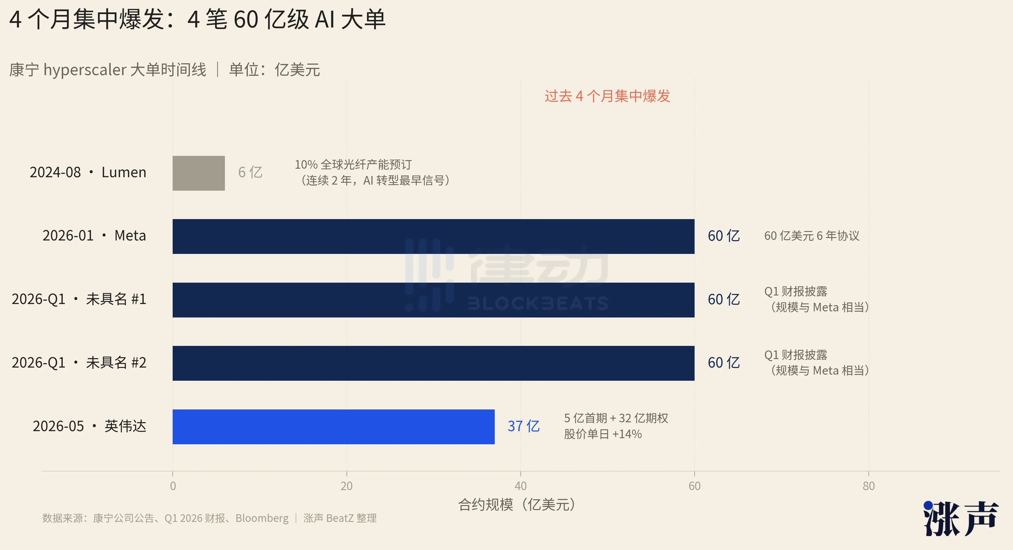 给iPhone造玻璃的公司，股价因为AI涨了5倍