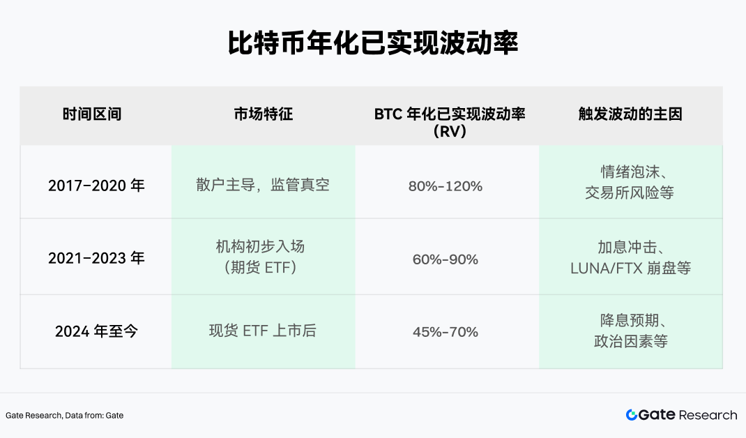 Gate 研究院：加密杠杆 ETF 的流动性演变与交易策略