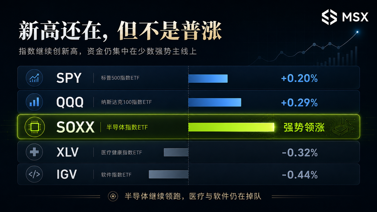 美股日日新高,你开始怕了?