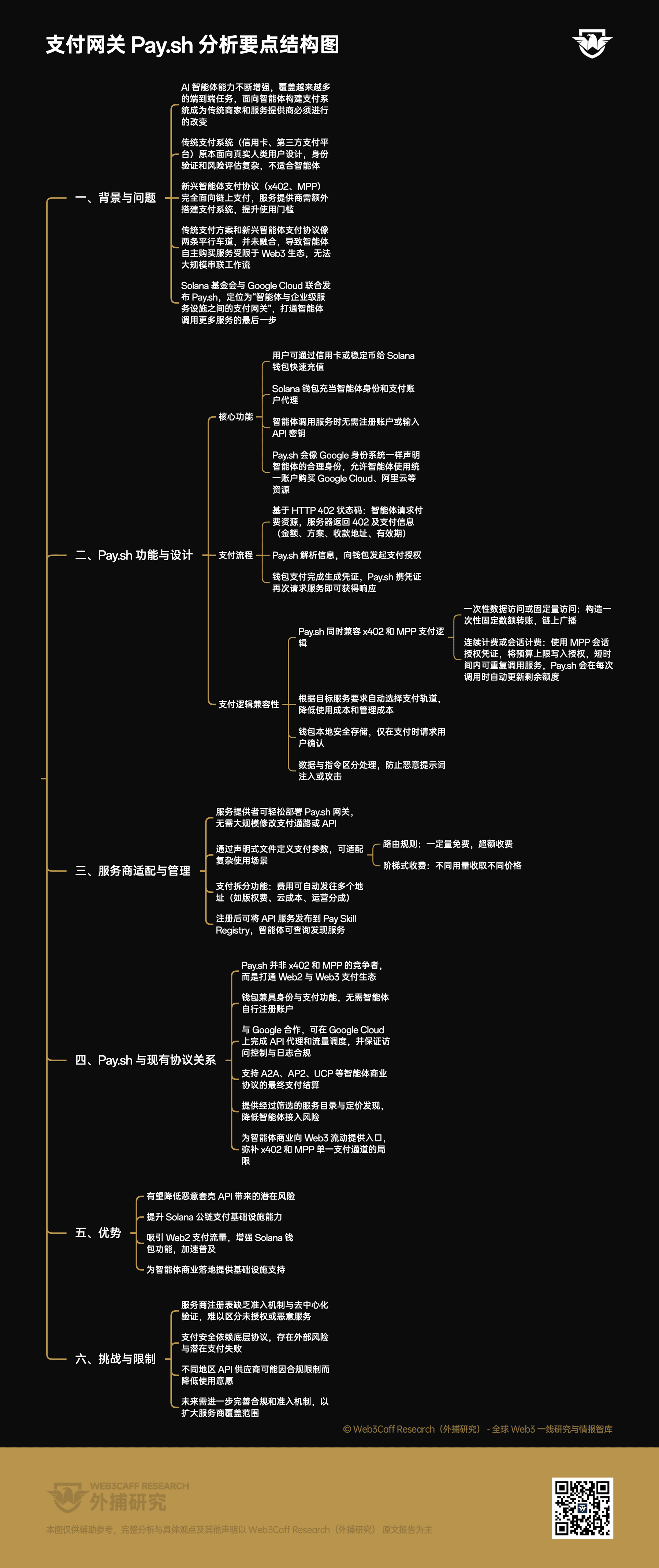 市场脉搏分析:Solana 基金会与 Google 合作推出 Pay.sh,能否打通智能体经济中 Web2 与 Web3 的支付链路?-外捕研究 Web3Caff Research