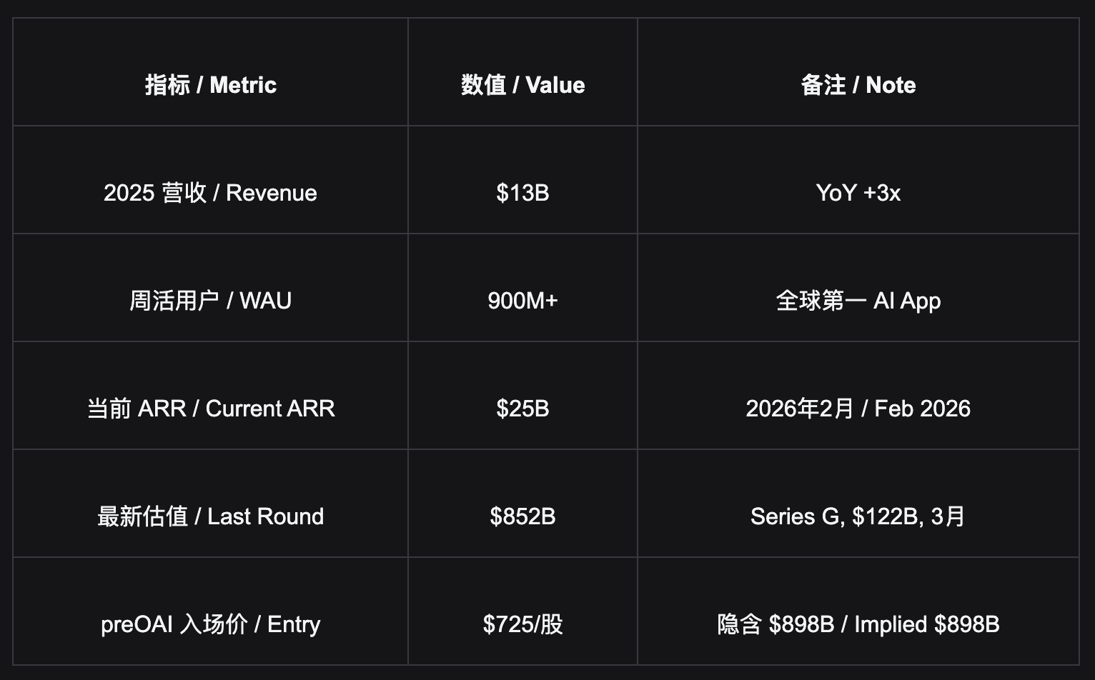 深度拆解OpenAI Pre-IPO