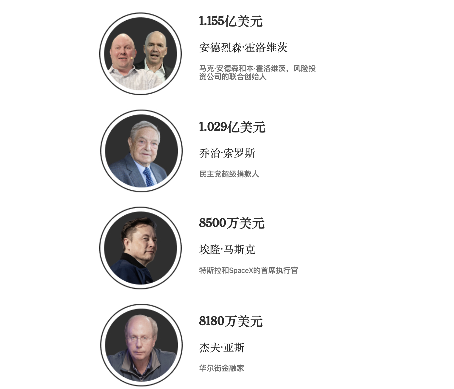 a16z，美国中期选举背后的最大金主
