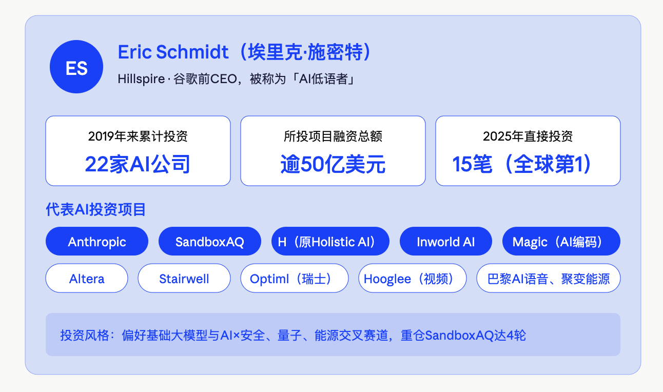 贝索斯、施密特、鲍威尔·乔布斯：硅谷老钱们的三种AI投资哲学