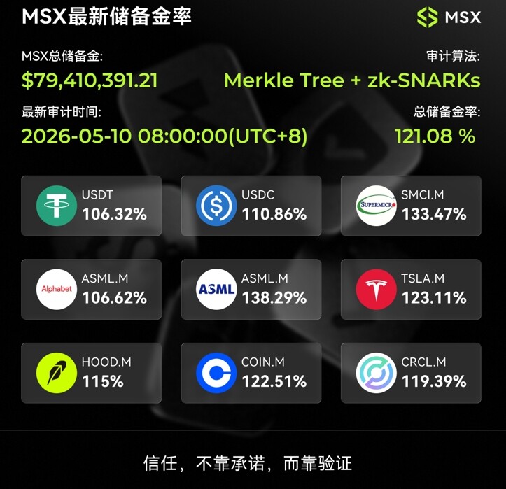 从$100到$350：MSX首发Cerebras成功退出，链上RWA完成闭环