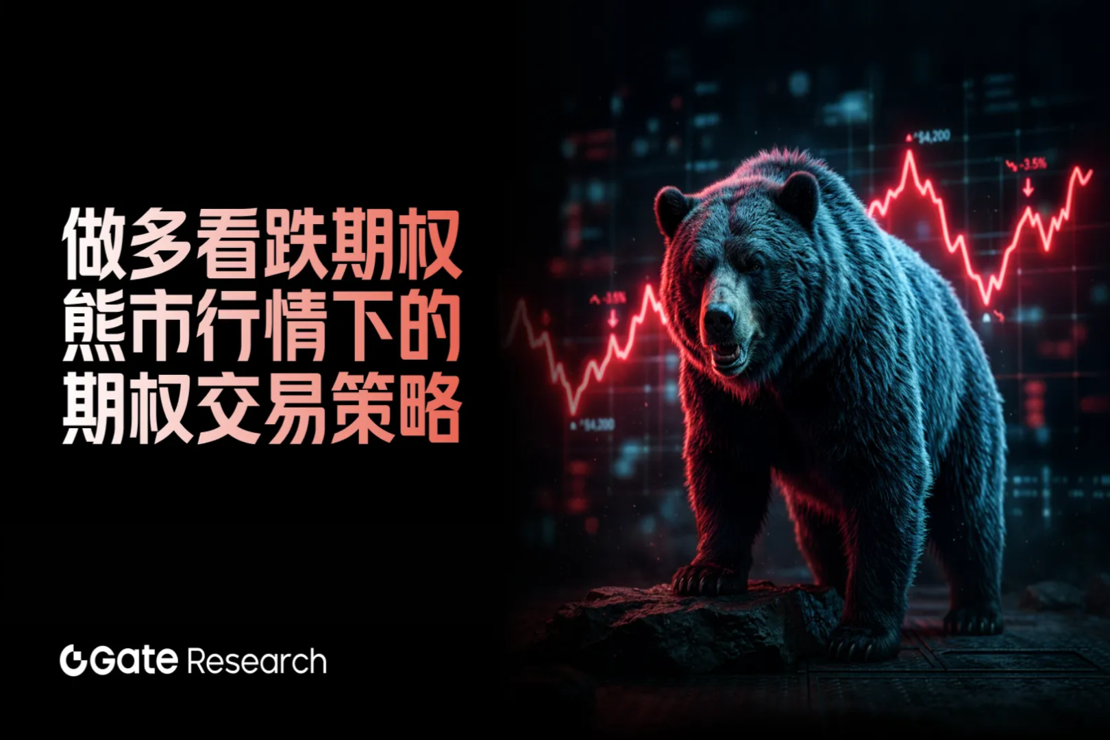Gate Research: Long Put – An Options Trading Strategy for Bear Markets