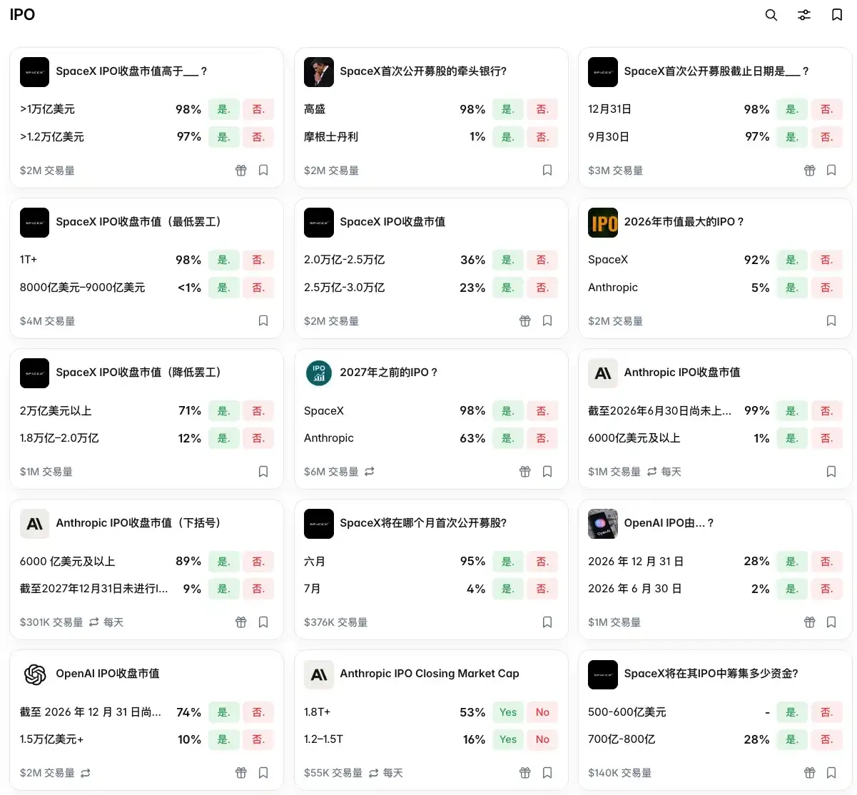 科技IPO大潮前夜,Polymarket联手纳斯达克抢「估值裁定权」