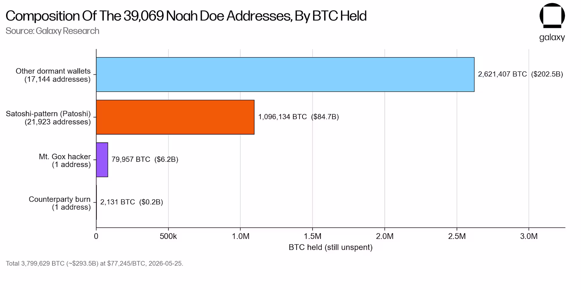 01 composition of noah doe addresses