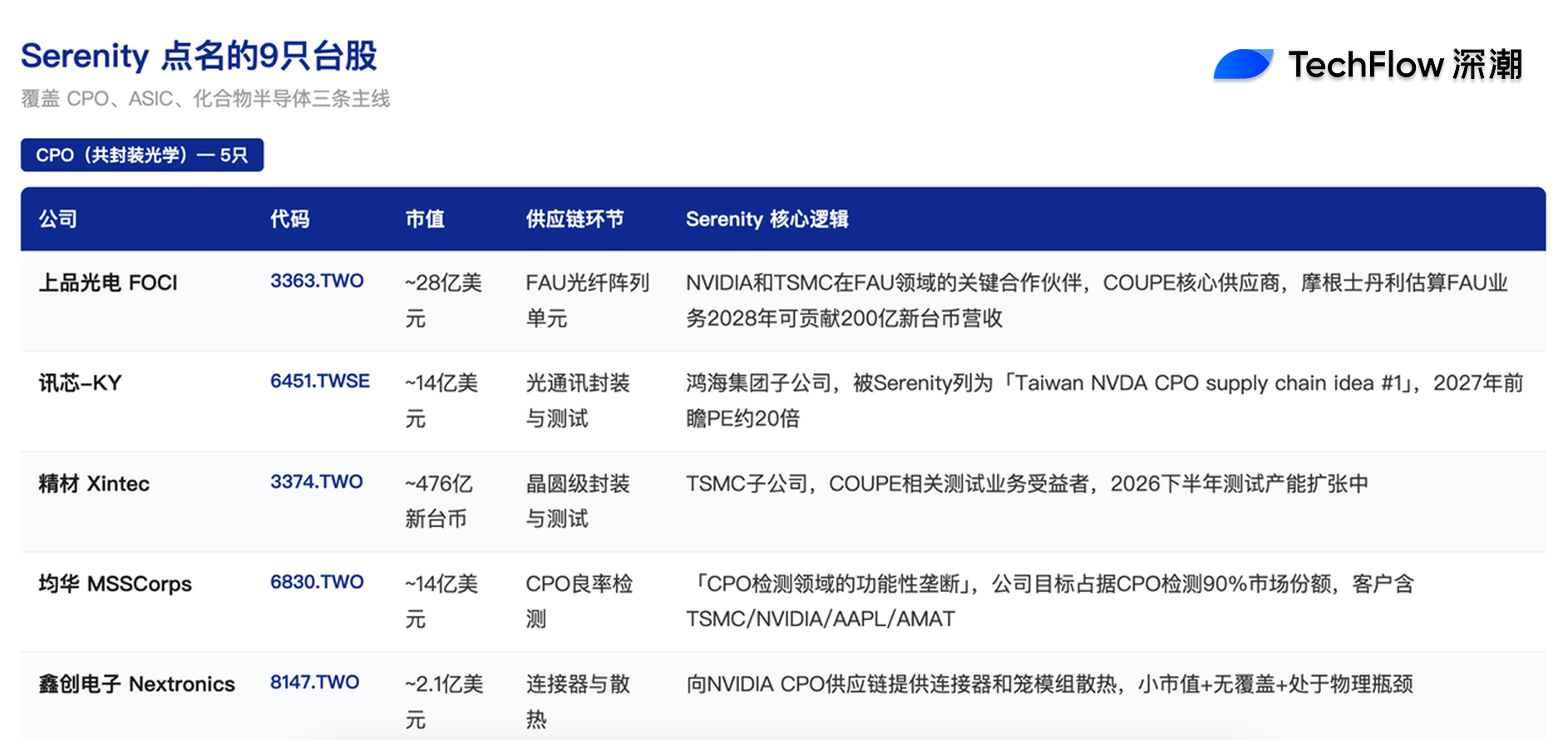 9只台股,三条主线:「新股神」Serenity的AI产业链台湾图谱