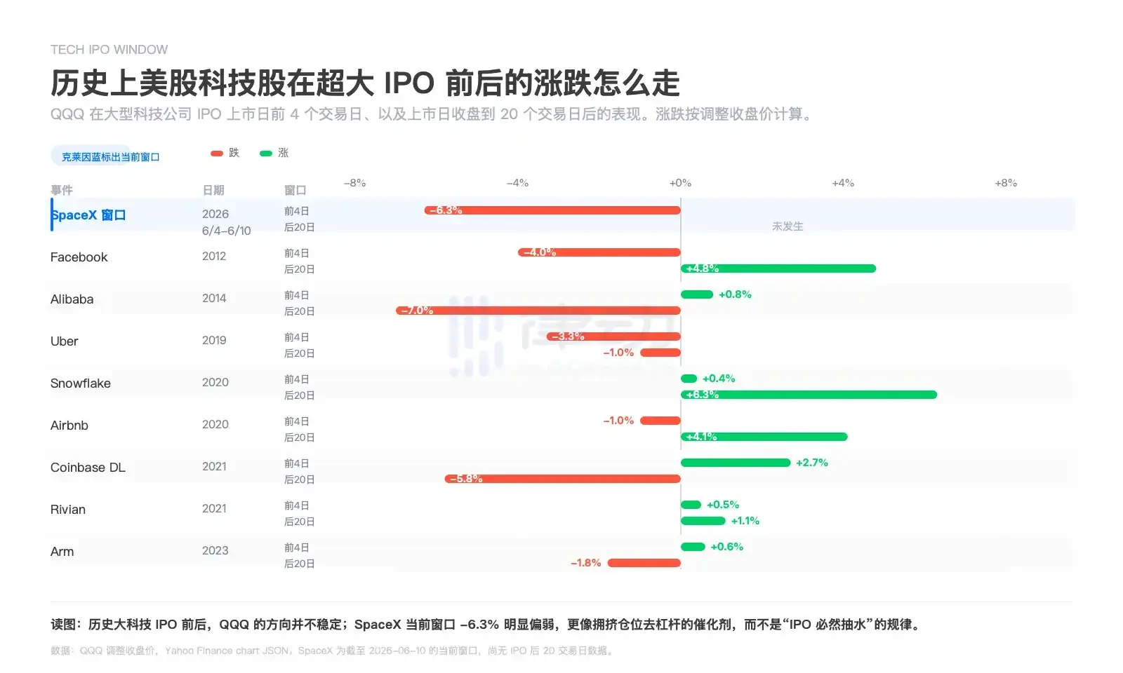 参与SpaceX万亿IPO之前,你需要先看懂这几组数字