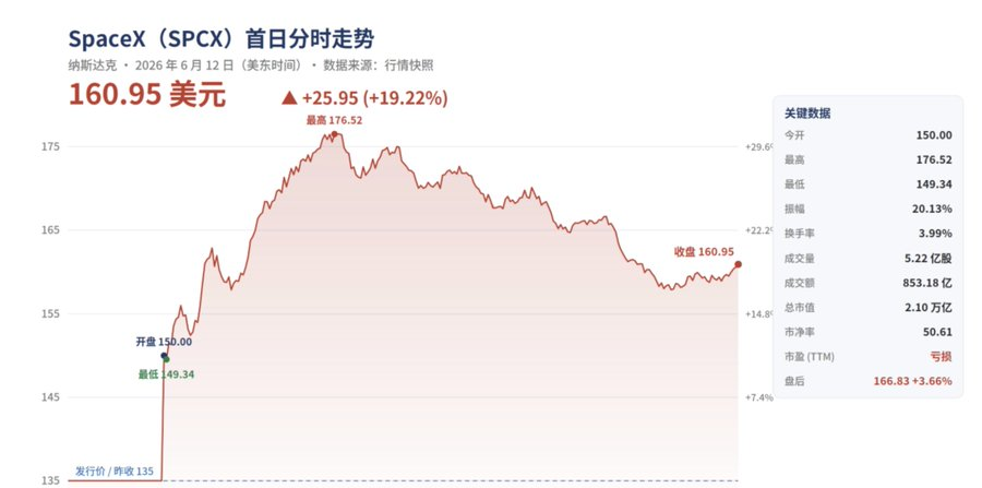 史上最大 IPO 落地,与币圈的一地鸡毛
