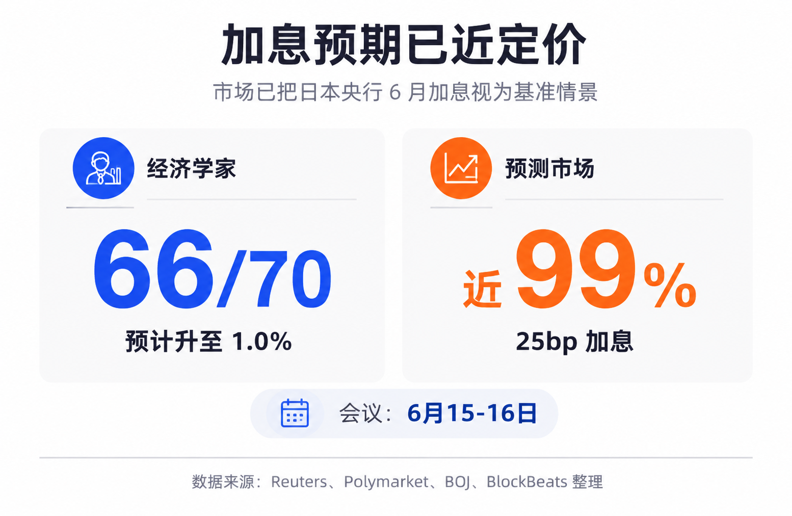 日本加息在即,AI牛市最后的压力测试?