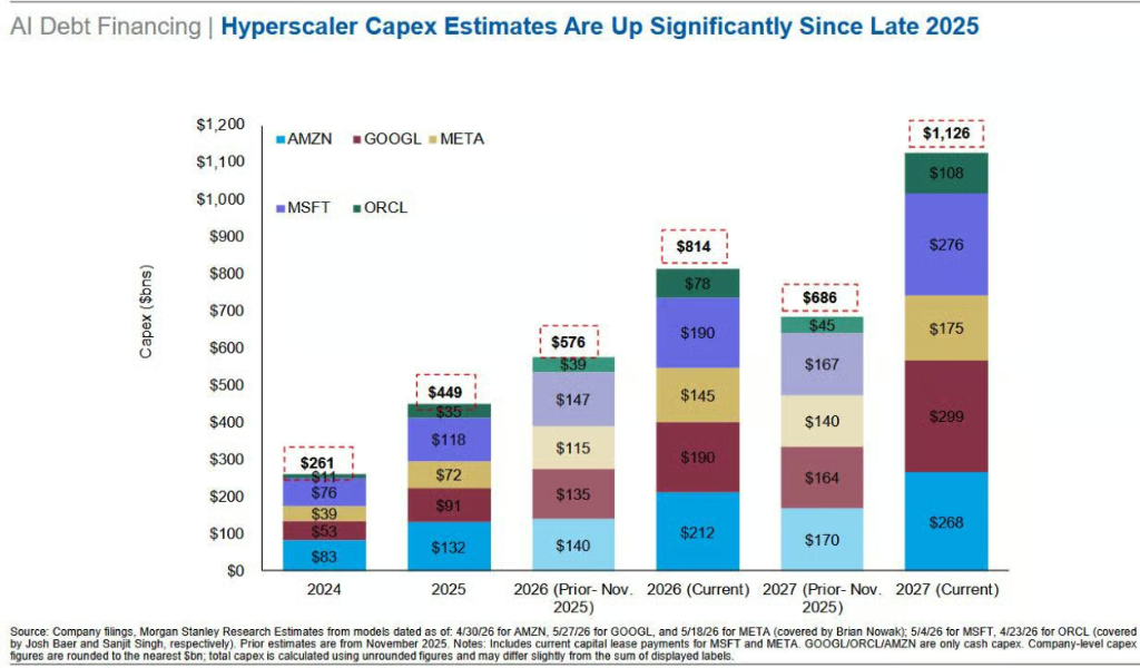 AI版次贷危机？1.8万亿美元表外敞口，正成为这轮狂欢的定时炸弹