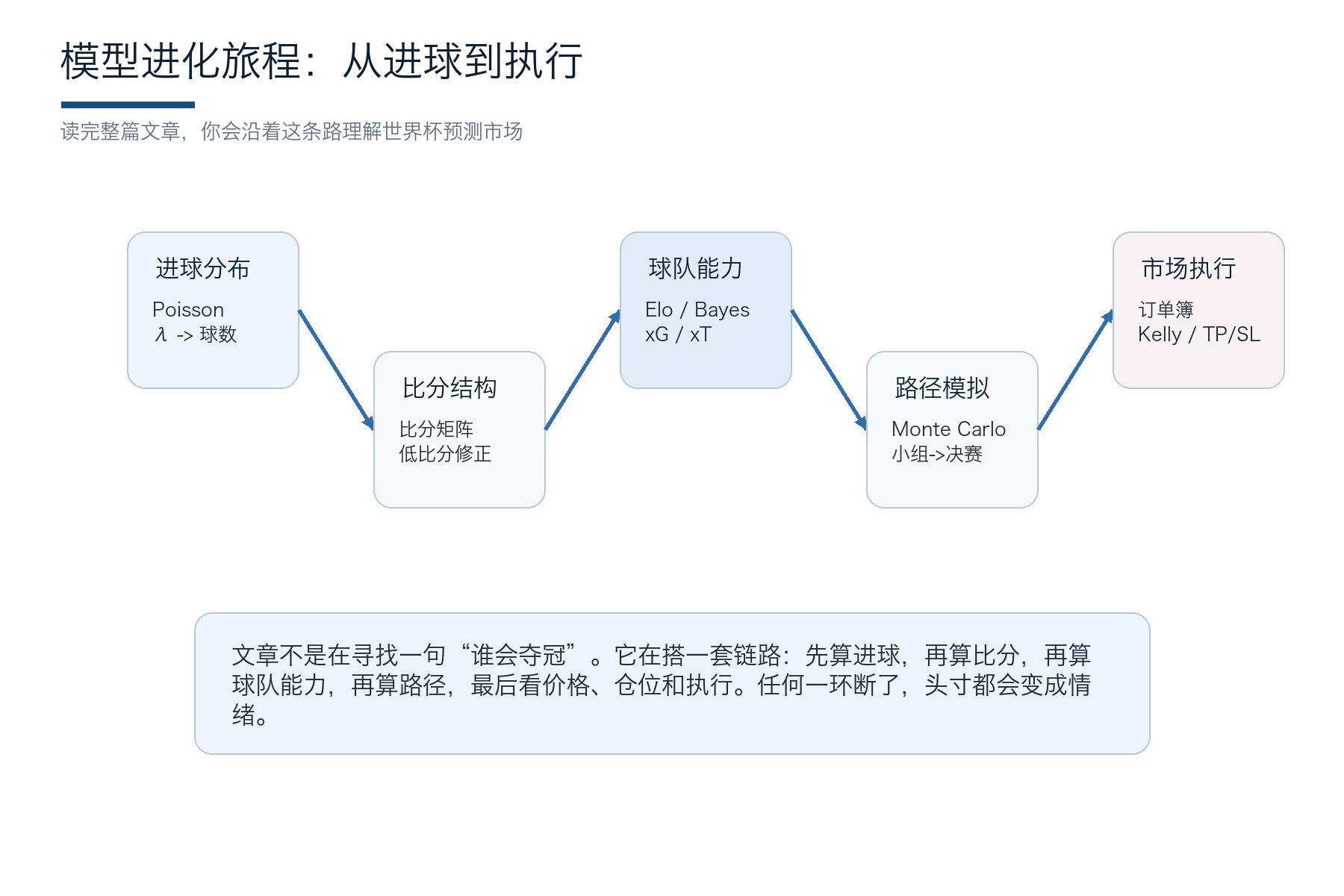 世界杯套利圣经