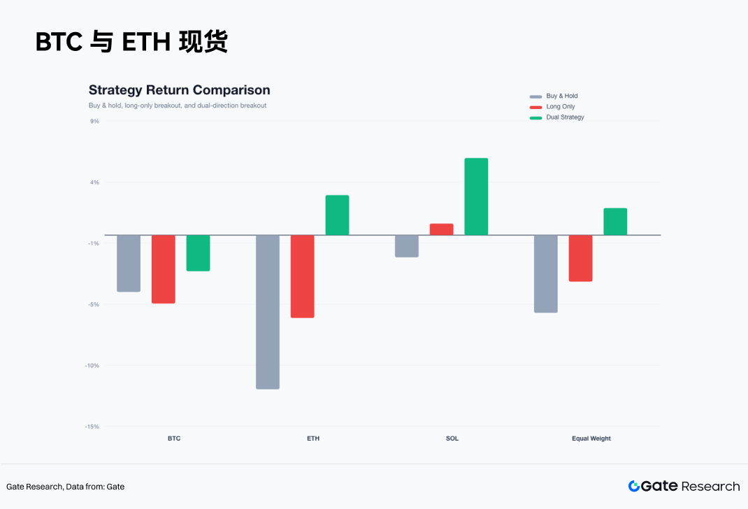Gate 研究院:ETF 流出压制风险偏好,双向系统穿越弱势市场