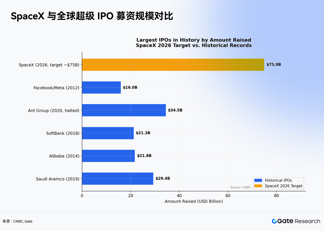 Gate 研究院:史诗级 IPO 浪潮下,Pre-IPO 代币能否打开散户一级市场时代?