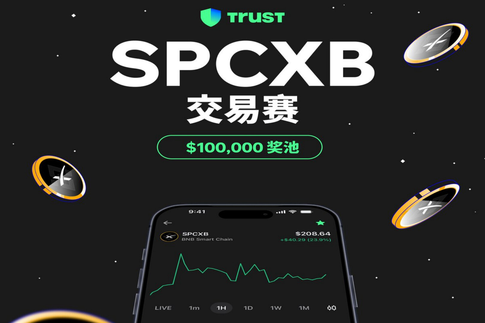 Trust Wallet Launches $SPCXB Trading Competition: Share $100,000 Prize Pool, Zero Fees to Climb the Ranks