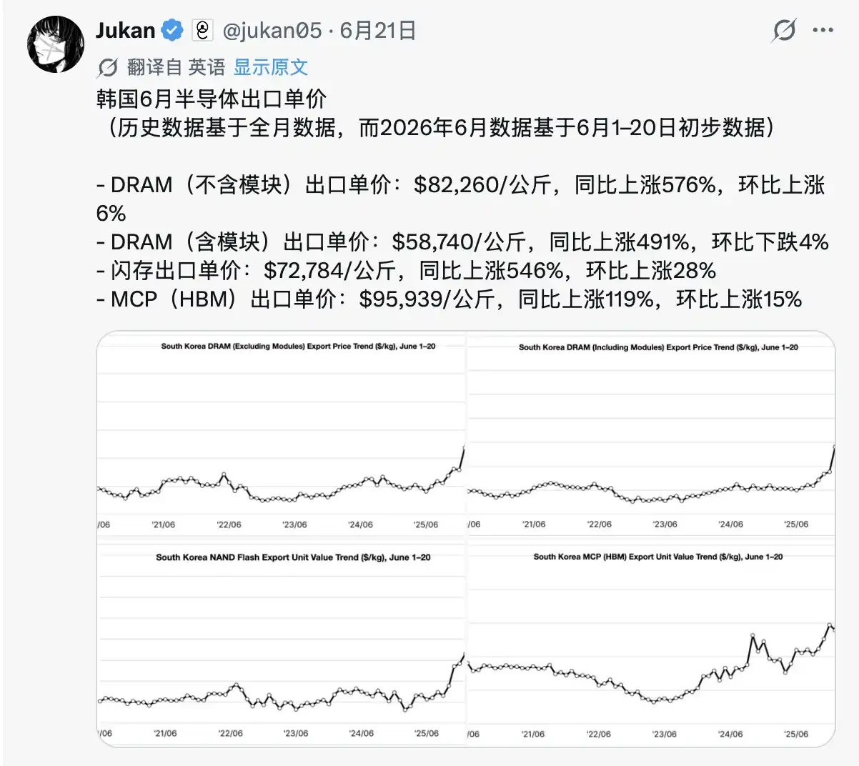 出口额与单位价值齐飞,市场开始为存储股的“瓶颈溢价”下注