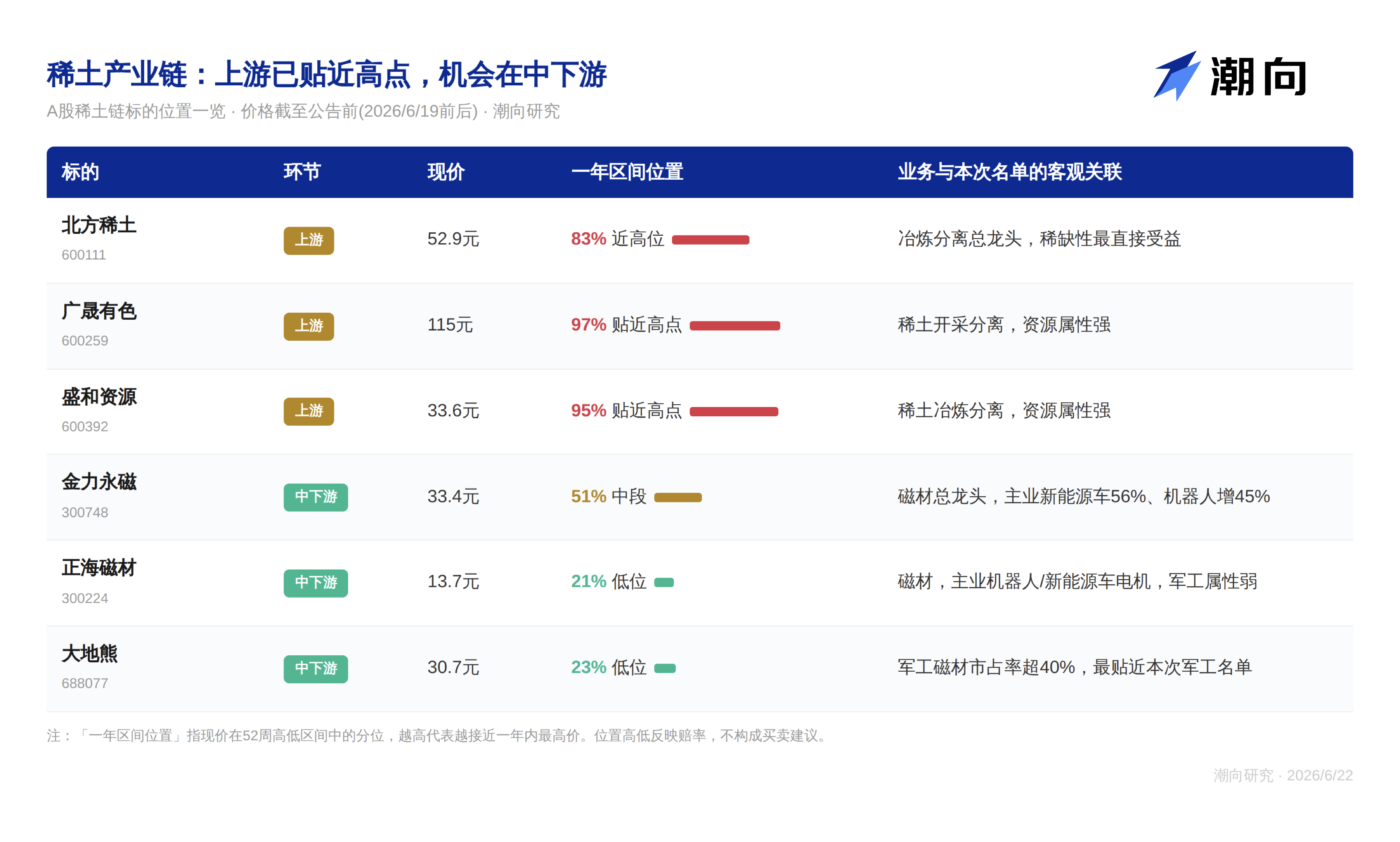 稀土上游已涨透？商务部制裁10家美企，真正的预期差可能在下游