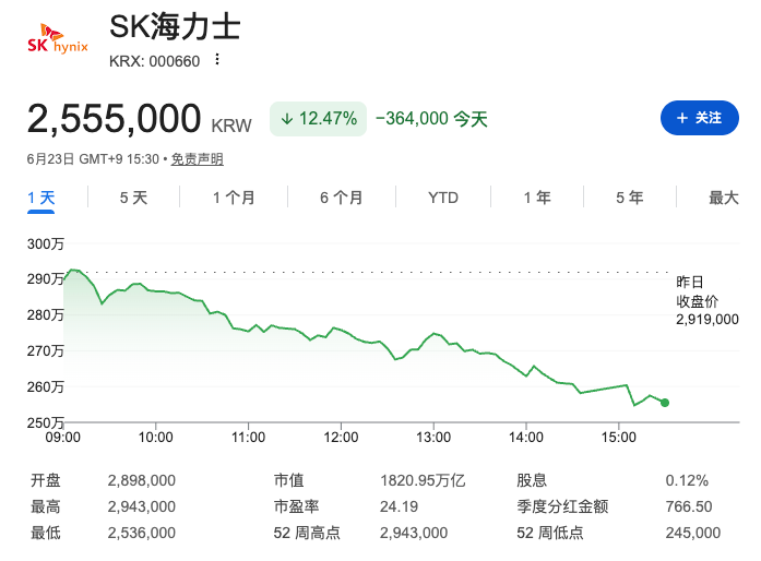 SK海力士登顶次日即熔断,存储超级周期走到哪了?