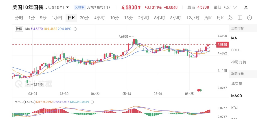 Monera Digital 六月加密月报:当最大边际买家转身离场