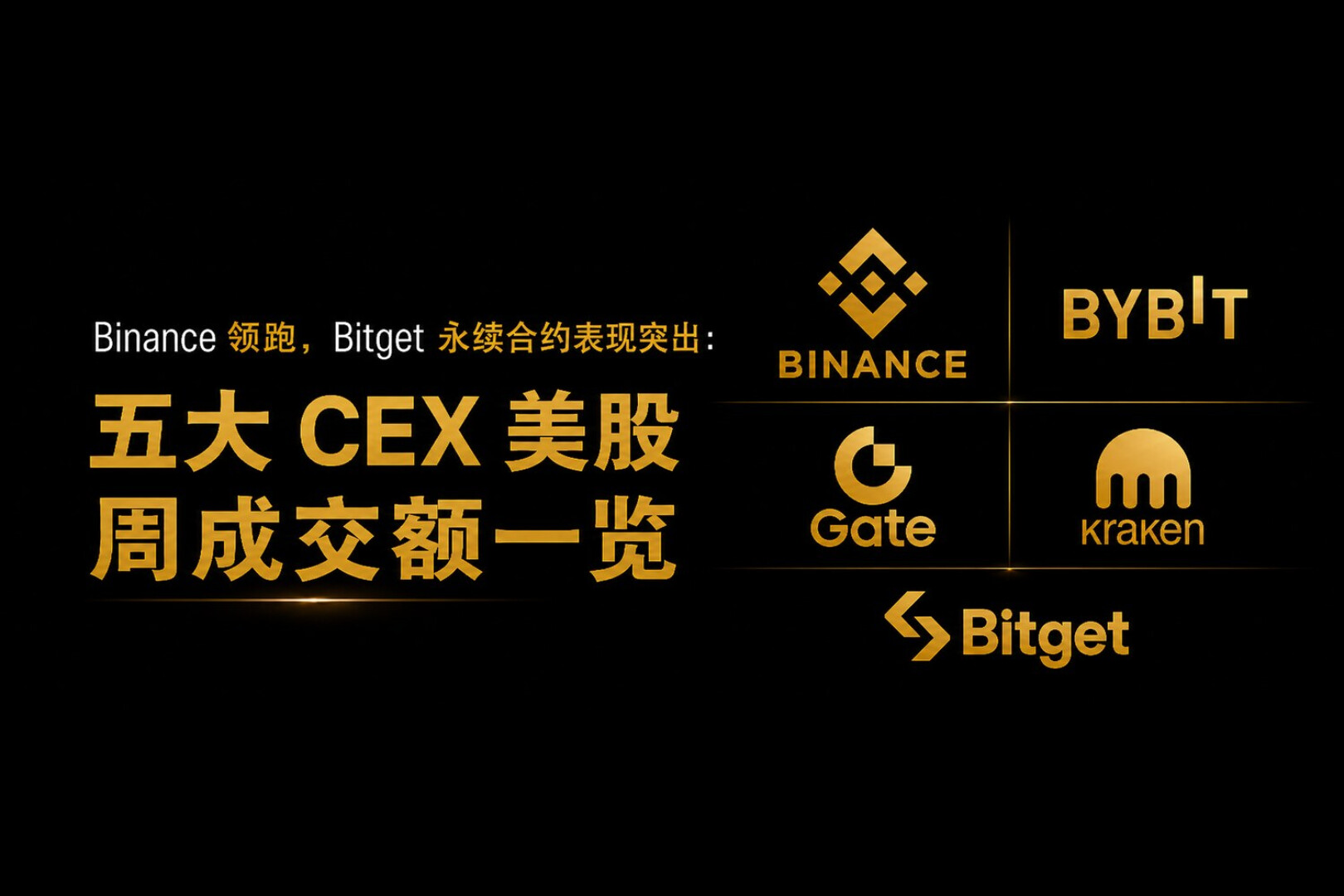 Binance Leads, Bitget Perpetuals Shine: A Weekly Overview of US Stock Trading Volume Across Five Major CEXs