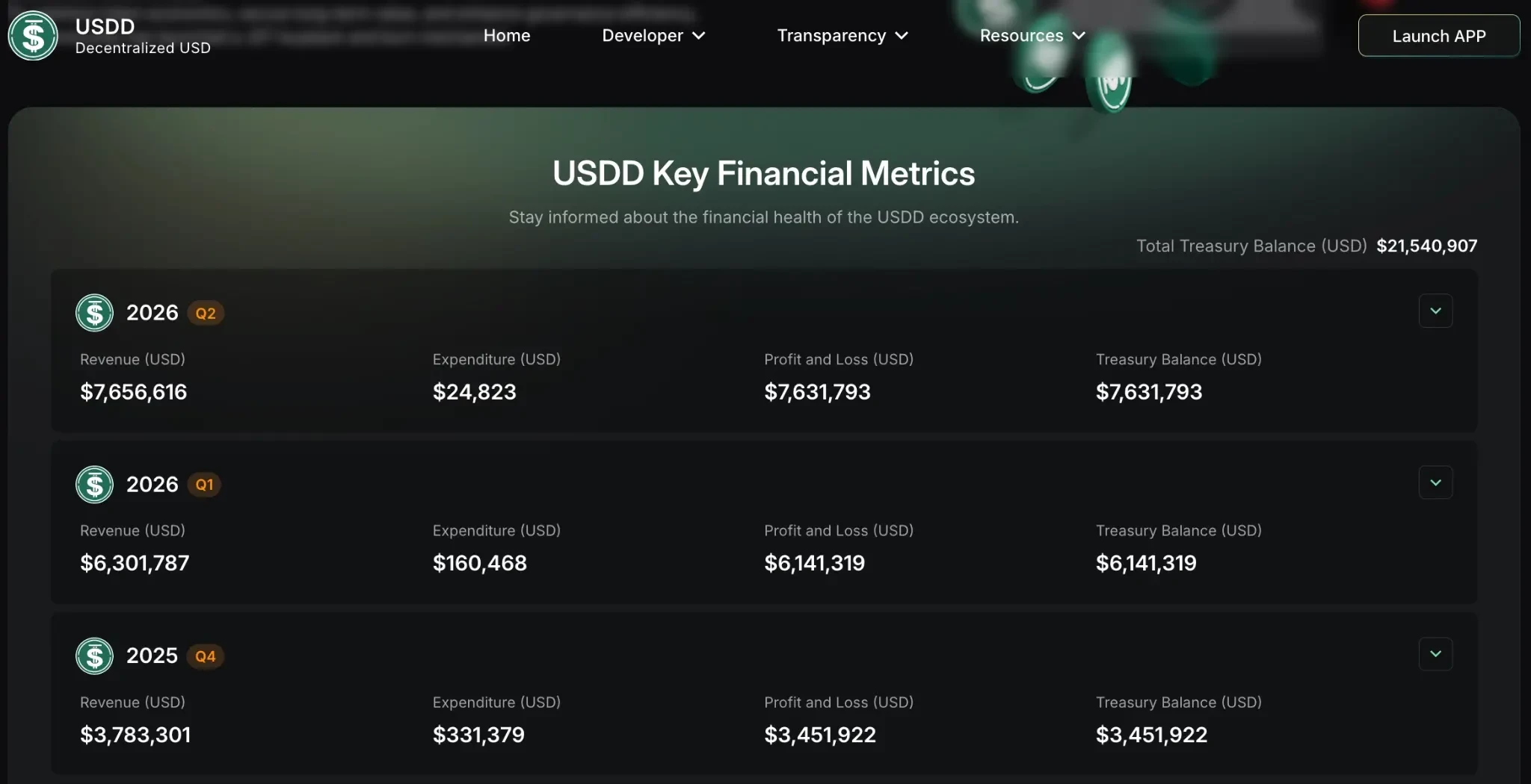 Deep Dive into JST Q2 Report: JST Cumulative Burn Reaches 17.29%, Diversified Ecosystem Revenue Powers Deflationary Flywheel