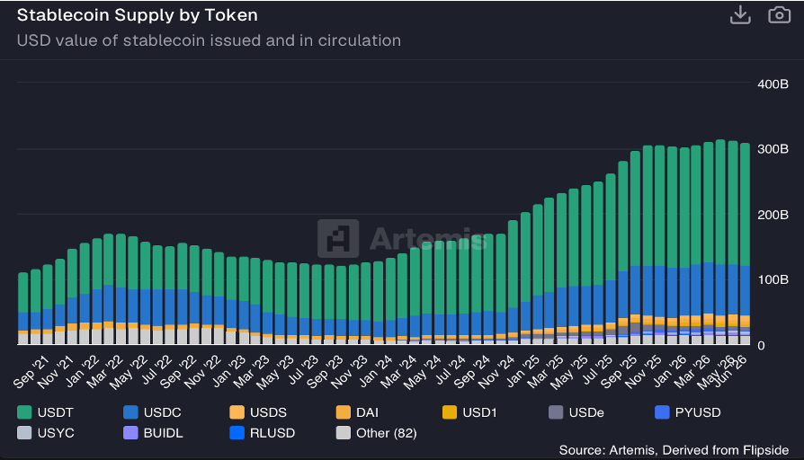 Web3 Payment Sector (2025-2026) Research Report (Part 1): From Narrative-Driven to Infrastructure Deployment — How Stablecoins, Agent Payments, and Stablechains Are Reshaping the Next-Generation Payment System? A Panoramic Analysis of Industry Background, Protocol Standards, Giant Positioning, and Global Regulatory Competition - Web3Caff Research