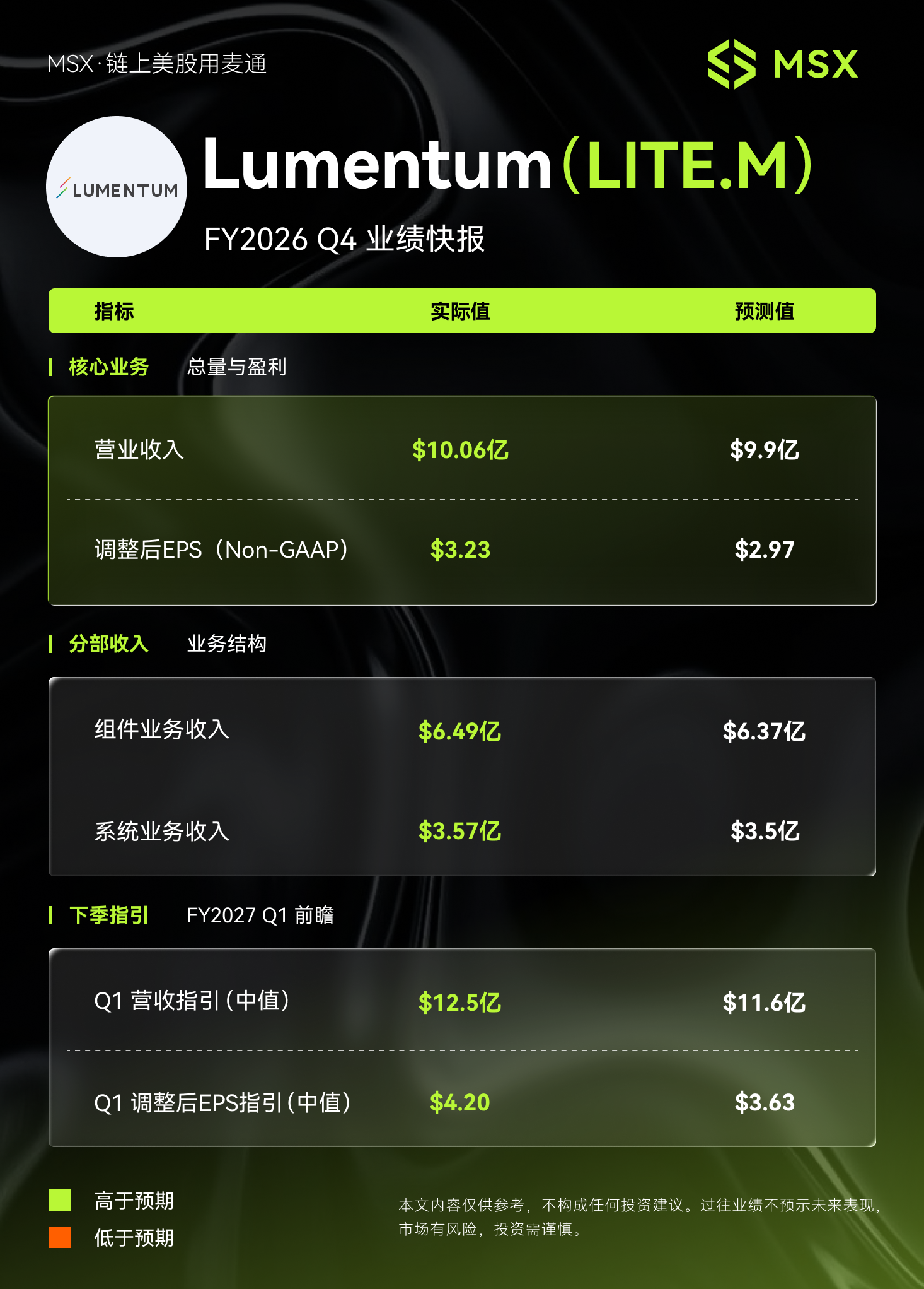 MSX美股每日观察:Lumentum FY2026 Q4财报:AI光互连需求推动营收翻倍,下季指引再超预期