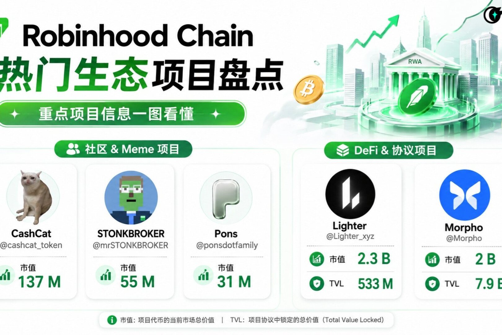 Robinhood Chain’s Wealth-Creation Effect: A Guide to Popular Ecosystem Projects and How to Participate