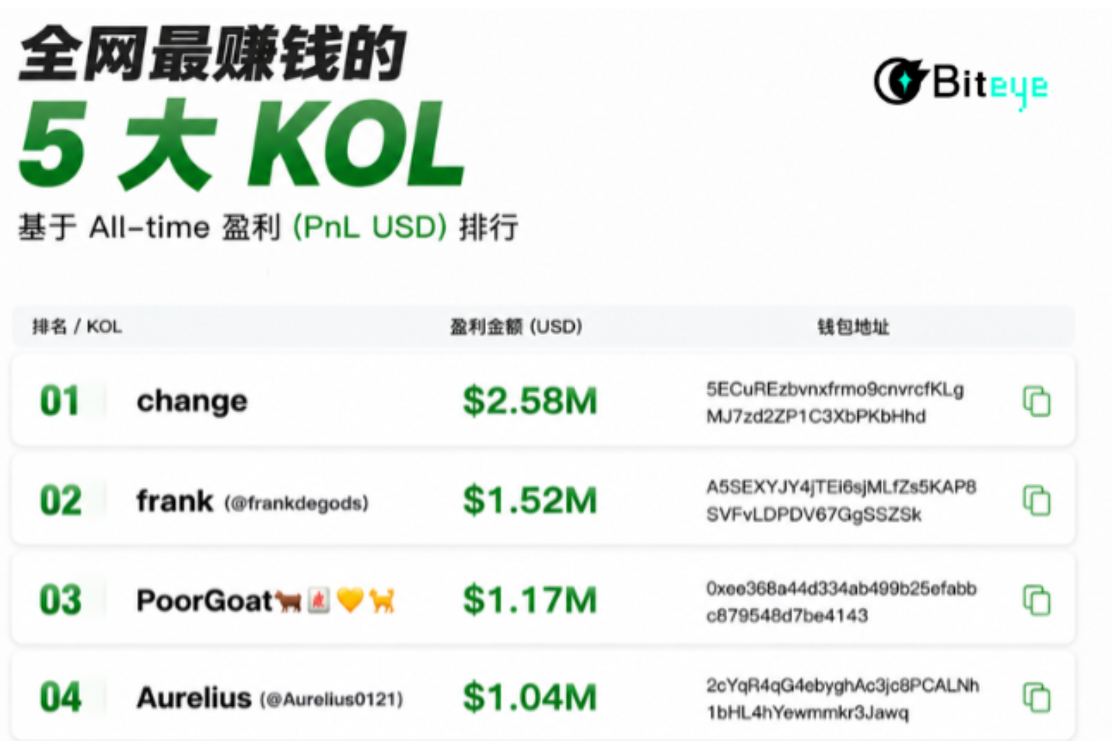 Hands-on guide to extracting FOMO KOL addresses — learn in 30 seconds, scrape everything in 5 minutes