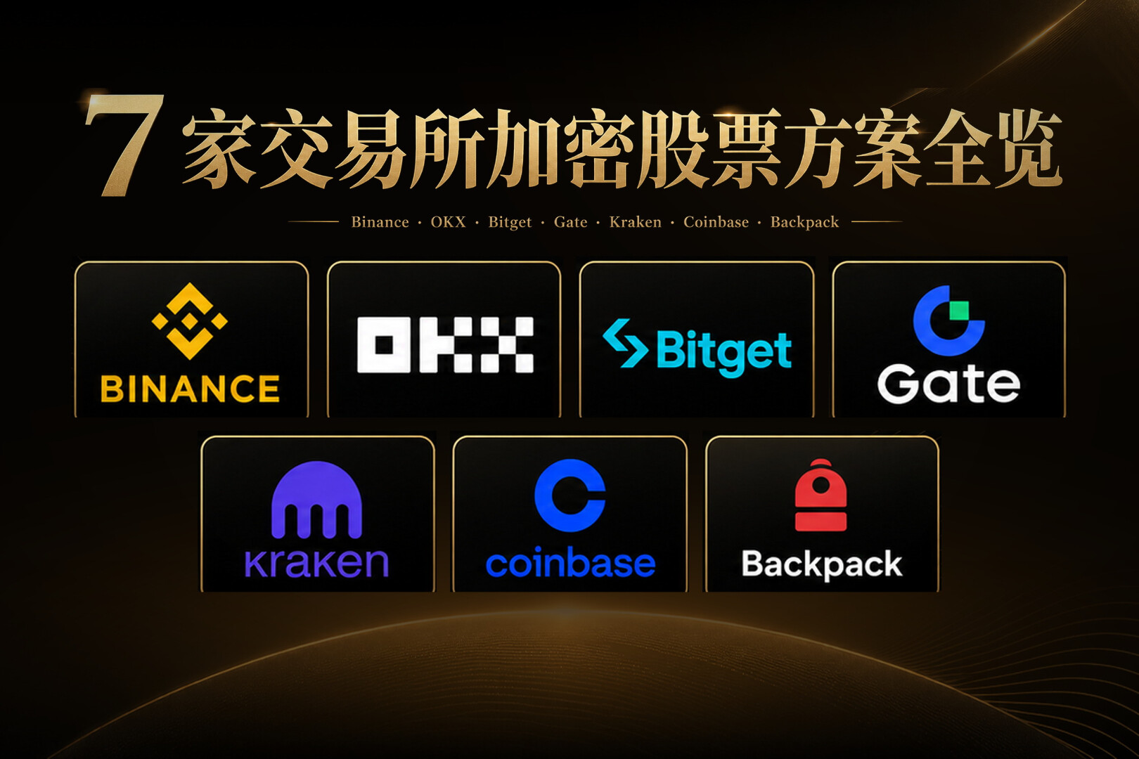 一文全览主要 CEX 加密股票产品方案