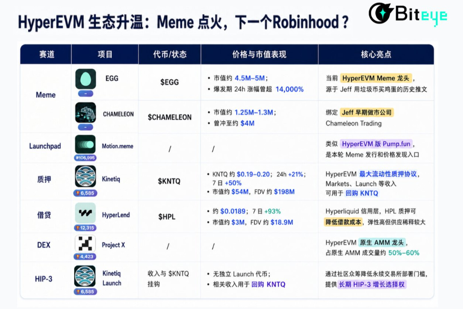 HyperEVM Ecosystem Heats Up: Memes Ignite, the Next Robinhood?