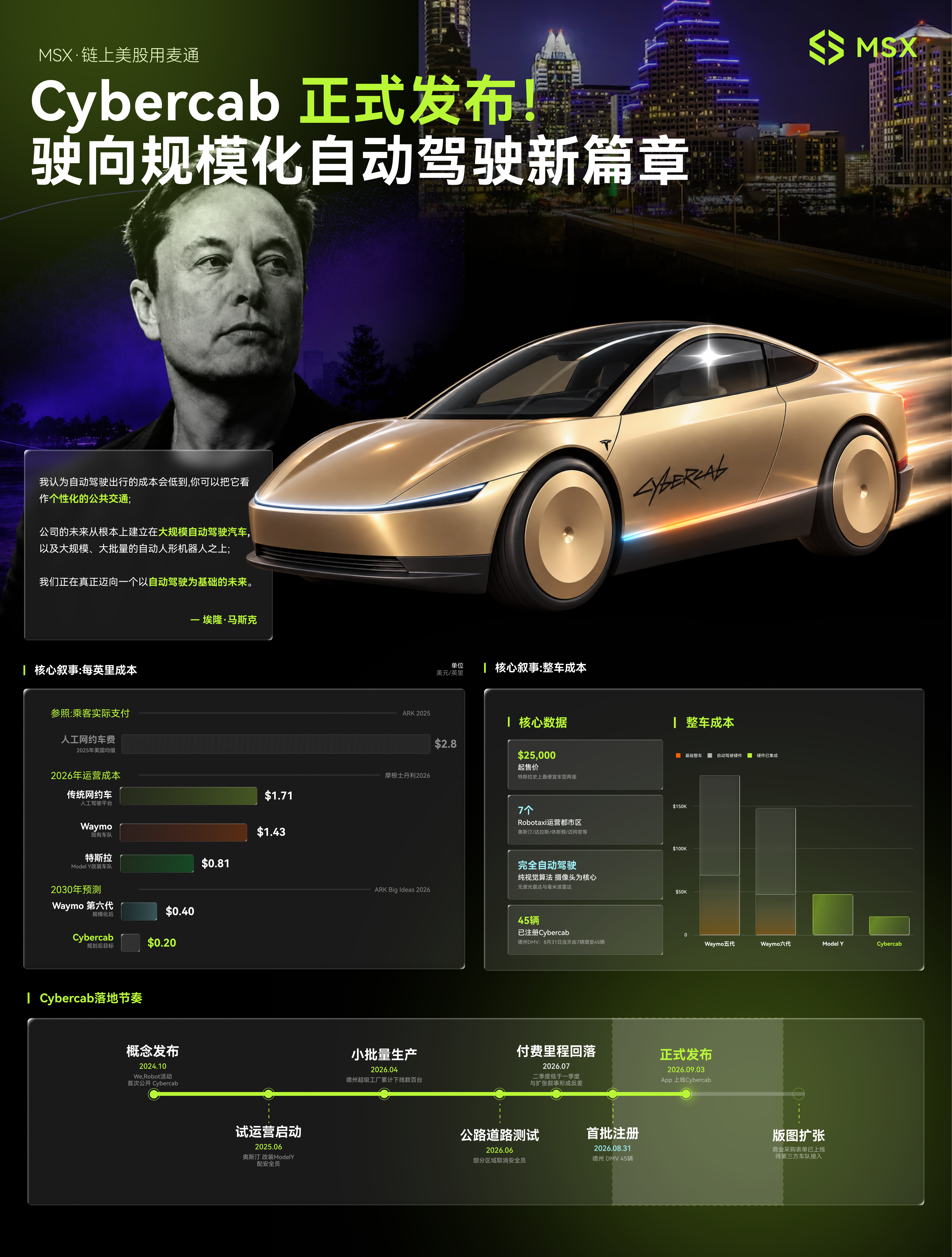 MSX美股每日观察：Cybercab正式发布，代表特斯拉向规模化自动驾驶迈进关键一步，股价应声大涨