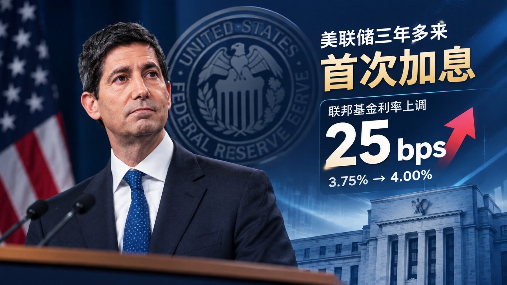 BiyaPay Market Watch: The Fed Hikes Rates for the First Time in Over Three Years—Why Are US Stocks, Gold, and Bitcoin Under Pressure?
