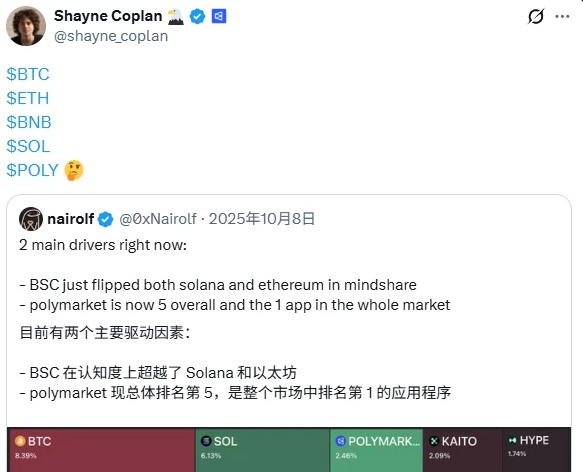 我们或许等不到Polymarket发币了