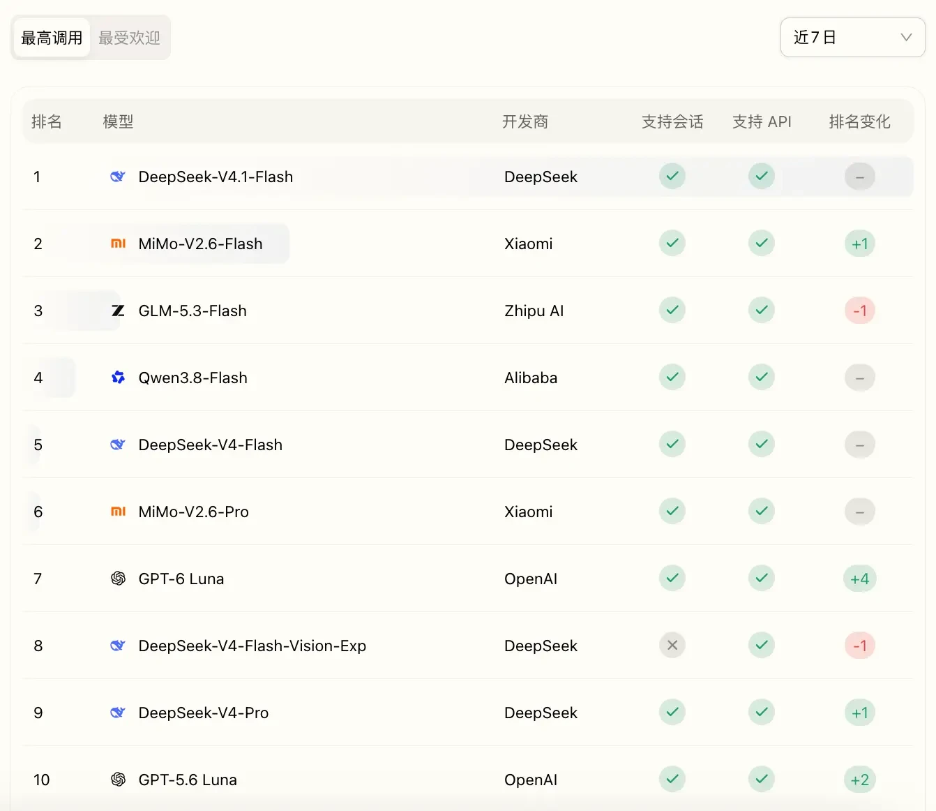 打造“AI 时代 AWS”：B.AI 重磅升级多模态矩阵与 Responses API，释放算力红利构筑普惠智能底座