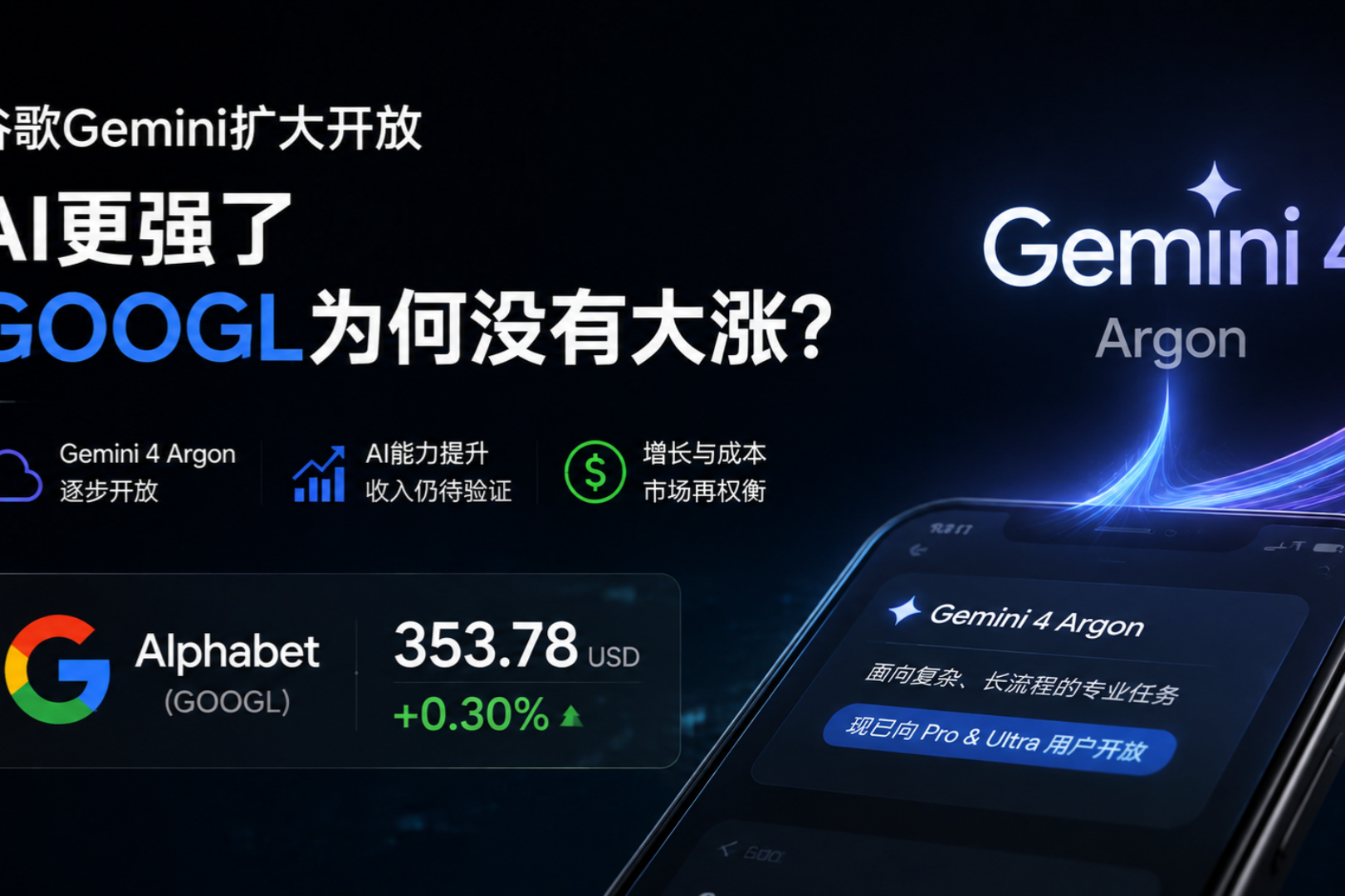 BiyaPay Market Watch: AI Is Getting Stronger, So Why Hasn't GOOGL Surged?