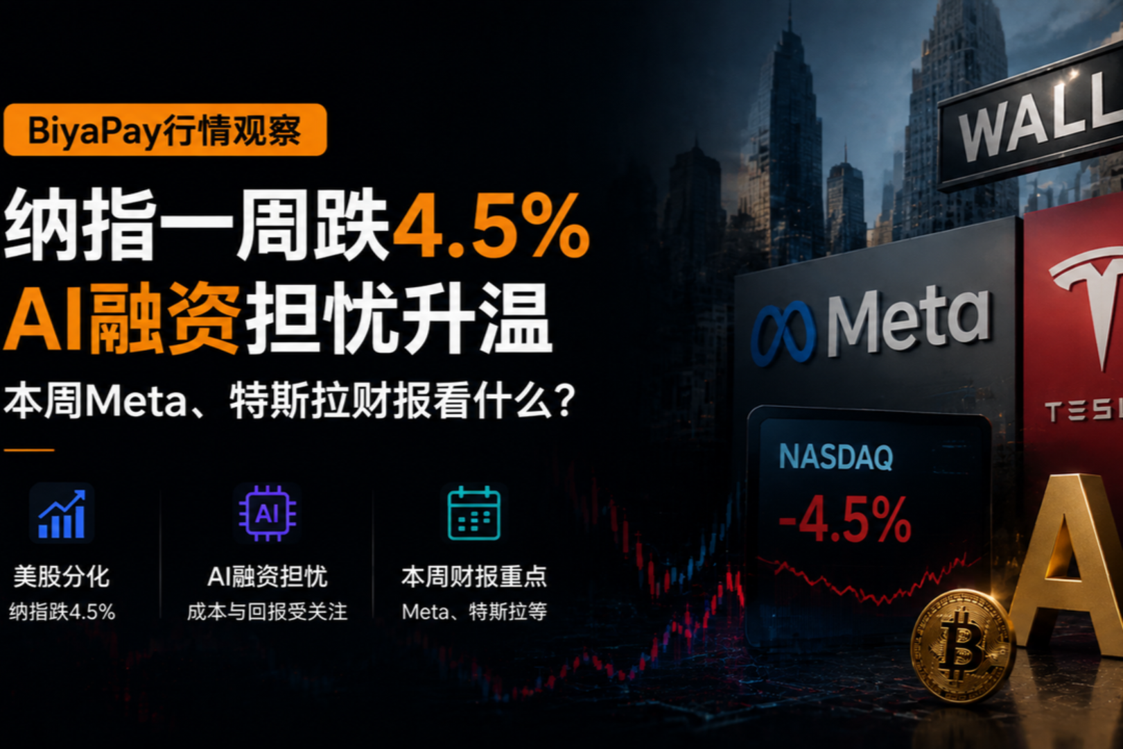 BiyaPay Market Watch | Nasdaq Falls 4.5% in a Week as AI Financing Concerns Intensify — What to Watch in Meta and Tesla Earnings This Week